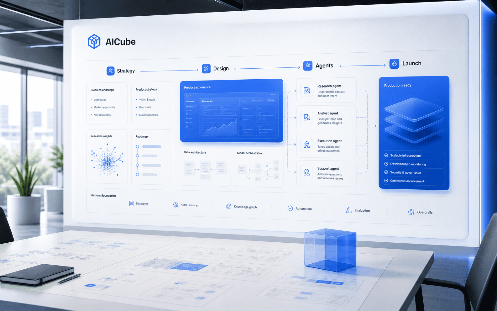 AI Cube company and product portfolio visual